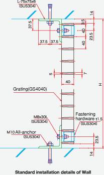 GS type (standard)