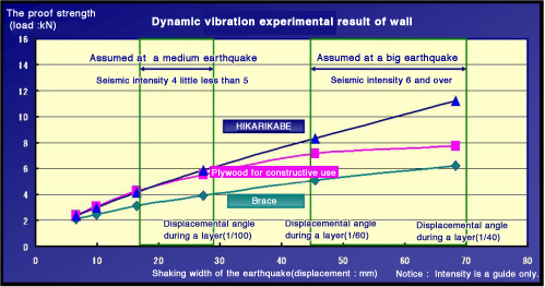 graph01