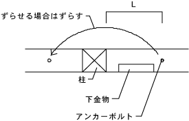 アンカーボルト位置