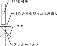 アンカーボルト高さ