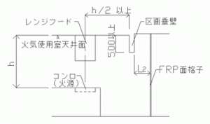 内装制限