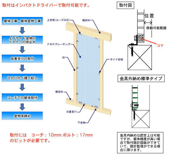 ひかりかべの施工仕様(金具外納め)