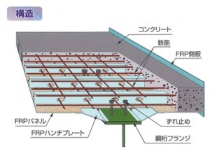 FRP合成床版の特長