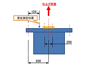 FRP 島基礎架台本体の引上げ試験