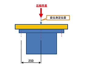 FRP 島基礎架台本体の圧縮試験